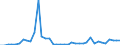 Flow: Exports / Measure: Values / Partner Country: World / Reporting Country: Greece