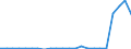 Flow: Exports / Measure: Values / Partner Country: World / Reporting Country: Luxembourg