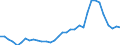 Flow: Exports / Measure: Values / Partner Country: World / Reporting Country: Mexico