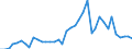 Handelsstrom: Exporte / Maßeinheit: Werte / Partnerland: World / Meldeland: Netherlands