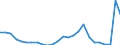 Flow: Exports / Measure: Values / Partner Country: World / Reporting Country: Slovakia