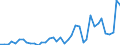 Flow: Exports / Measure: Values / Partner Country: World / Reporting Country: Spain