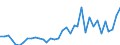 Handelsstrom: Exporte / Maßeinheit: Werte / Partnerland: World / Meldeland: Sweden