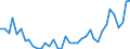 Flow: Exports / Measure: Values / Partner Country: World / Reporting Country: Switzerland incl. Liechtenstein