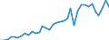 Flow: Exports / Measure: Values / Partner Country: World / Reporting Country: USA incl. PR. & Virgin Isds.