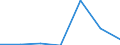 Flow: Exports / Measure: Values / Partner Country: Australia / Reporting Country: Belgium