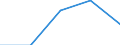 Flow: Exports / Measure: Values / Partner Country: Australia / Reporting Country: Denmark