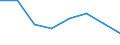 Flow: Exports / Measure: Values / Partner Country: Australia / Reporting Country: EU 28-Extra EU