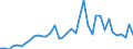 Handelsstrom: Exporte / Maßeinheit: Werte / Partnerland: Australia / Meldeland: Germany