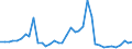 Flow: Exports / Measure: Values / Partner Country: Australia / Reporting Country: Japan