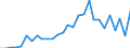 Flow: Exports / Measure: Values / Partner Country: Australia / Reporting Country: Korea, Rep. of