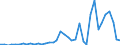 Flow: Exports / Measure: Values / Partner Country: Australia / Reporting Country: Netherlands