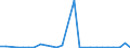 Flow: Exports / Measure: Values / Partner Country: Australia / Reporting Country: New Zealand