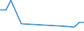 Flow: Exports / Measure: Values / Partner Country: Australia / Reporting Country: Poland