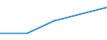 Flow: Exports / Measure: Values / Partner Country: Australia / Reporting Country: Spain