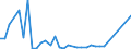 Flow: Exports / Measure: Values / Partner Country: Australia / Reporting Country: Switzerland incl. Liechtenstein