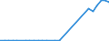 Flow: Exports / Measure: Values / Partner Country: Austria / Reporting Country: Belgium