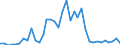 Flow: Exports / Measure: Values / Partner Country: Austria / Reporting Country: France incl. Monaco & overseas