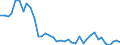 Flow: Exports / Measure: Values / Partner Country: Austria / Reporting Country: Germany