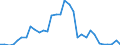 Flow: Exports / Measure: Values / Partner Country: Austria / Reporting Country: Hungary