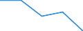 Flow: Exports / Measure: Values / Partner Country: Austria / Reporting Country: Japan