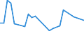 Flow: Exports / Measure: Values / Partner Country: Austria / Reporting Country: Korea, Rep. of