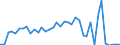 Flow: Exports / Measure: Values / Partner Country: Austria / Reporting Country: Netherlands