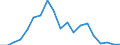 Flow: Exports / Measure: Values / Partner Country: Austria / Reporting Country: Poland