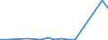 Flow: Exports / Measure: Values / Partner Country: Austria / Reporting Country: Slovakia