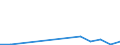 Flow: Exports / Measure: Values / Partner Country: Austria / Reporting Country: Slovenia