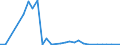 Flow: Exports / Measure: Values / Partner Country: Austria / Reporting Country: Spain