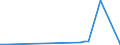 Flow: Exports / Measure: Values / Partner Country: Austria / Reporting Country: Sweden