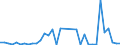 Flow: Exports / Measure: Values / Partner Country: Austria / Reporting Country: Switzerland incl. Liechtenstein