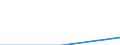 Flow: Exports / Measure: Values / Partner Country: Austria / Reporting Country: Turkey