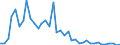 Flow: Exports / Measure: Values / Partner Country: Austria / Reporting Country: United Kingdom