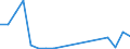 Flow: Exports / Measure: Values / Partner Country: Belgium, Luxembourg / Reporting Country: Hungary