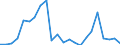 Handelsstrom: Exporte / Maßeinheit: Werte / Partnerland: Belgium, Luxembourg / Meldeland: Japan