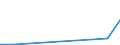 Flow: Exports / Measure: Values / Partner Country: Belgium, Luxembourg / Reporting Country: Luxembourg