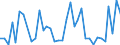 Flow: Exports / Measure: Values / Partner Country: World / Reporting Country: Australia