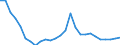 Flow: Exports / Measure: Values / Partner Country: World / Reporting Country: Austria