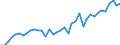 Handelsstrom: Exporte / Maßeinheit: Werte / Partnerland: World / Meldeland: Canada