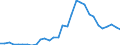 Flow: Exports / Measure: Values / Partner Country: World / Reporting Country: Czech Rep.