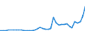 Flow: Exports / Measure: Values / Partner Country: World / Reporting Country: Finland