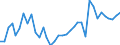 Flow: Exports / Measure: Values / Partner Country: World / Reporting Country: France incl. Monaco & overseas