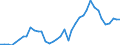 Handelsstrom: Exporte / Maßeinheit: Werte / Partnerland: World / Meldeland: Germany