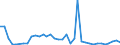 Flow: Exports / Measure: Values / Partner Country: World / Reporting Country: Greece