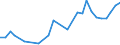 Flow: Exports / Measure: Values / Partner Country: World / Reporting Country: Hungary