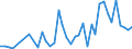 Flow: Exports / Measure: Values / Partner Country: World / Reporting Country: Ireland