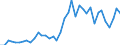 Flow: Exports / Measure: Values / Partner Country: World / Reporting Country: Italy incl. San Marino & Vatican