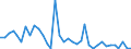 Flow: Exports / Measure: Values / Partner Country: World / Reporting Country: Japan